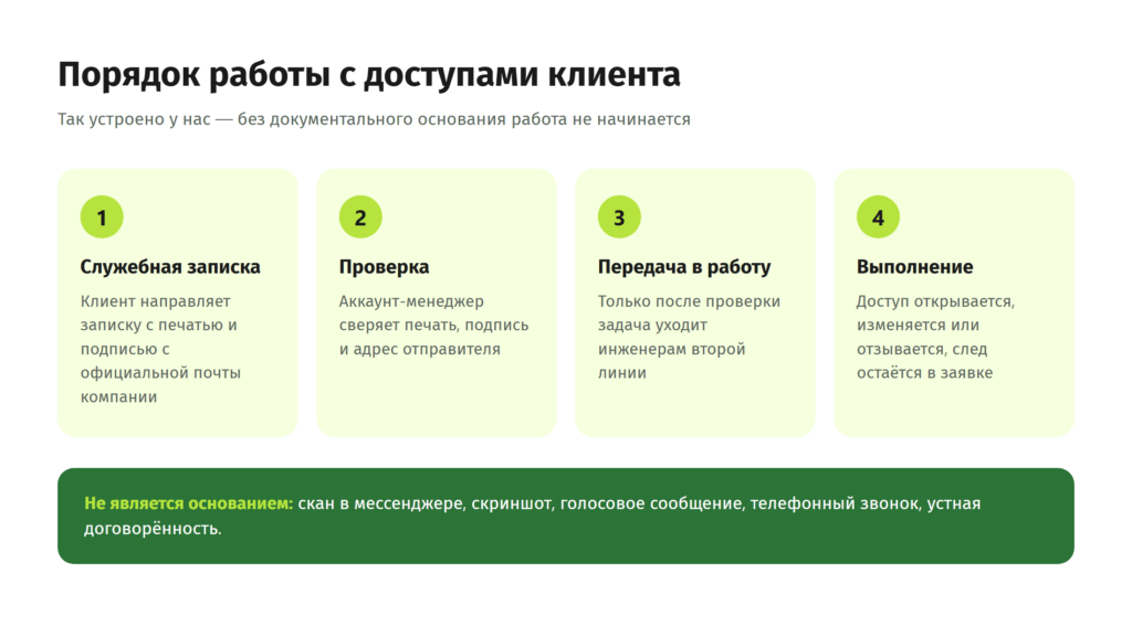 Порядок работы с доступами: служебная записка с печатью и подписью с официальной почты клиента, проверка аккаунт-менеджером, передача в ИТ-отдел, выполнение работ