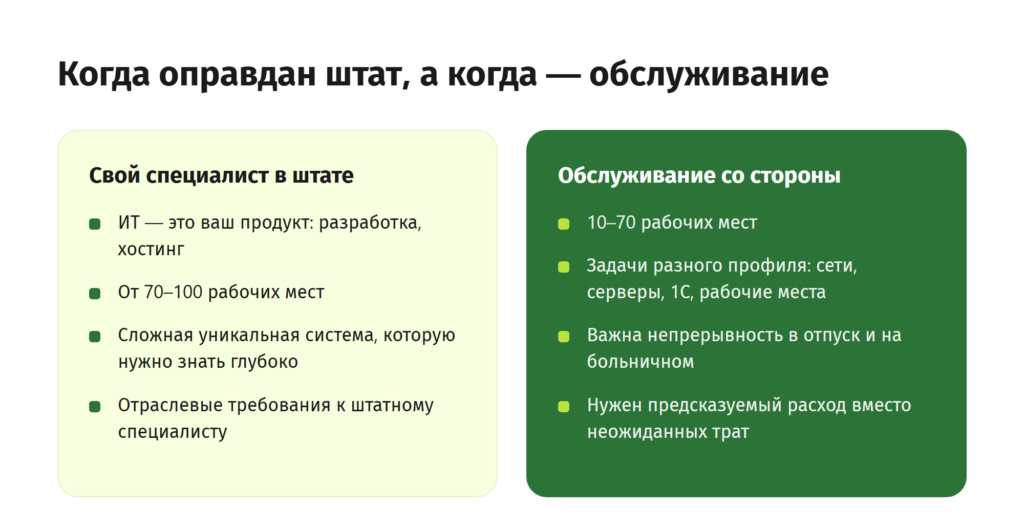 Когда оправдан штат, а когда обслуживание со стороны: сравнение по размеру компании, профилю задач и требованиям к непрерывности